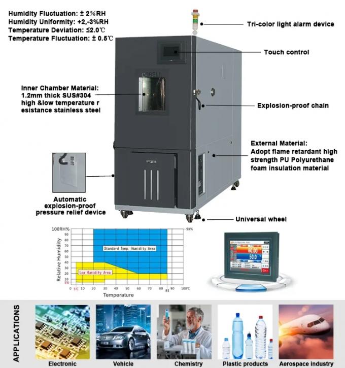 7.5KW自動コンピュータ化された温度の湿気の部屋150L 2