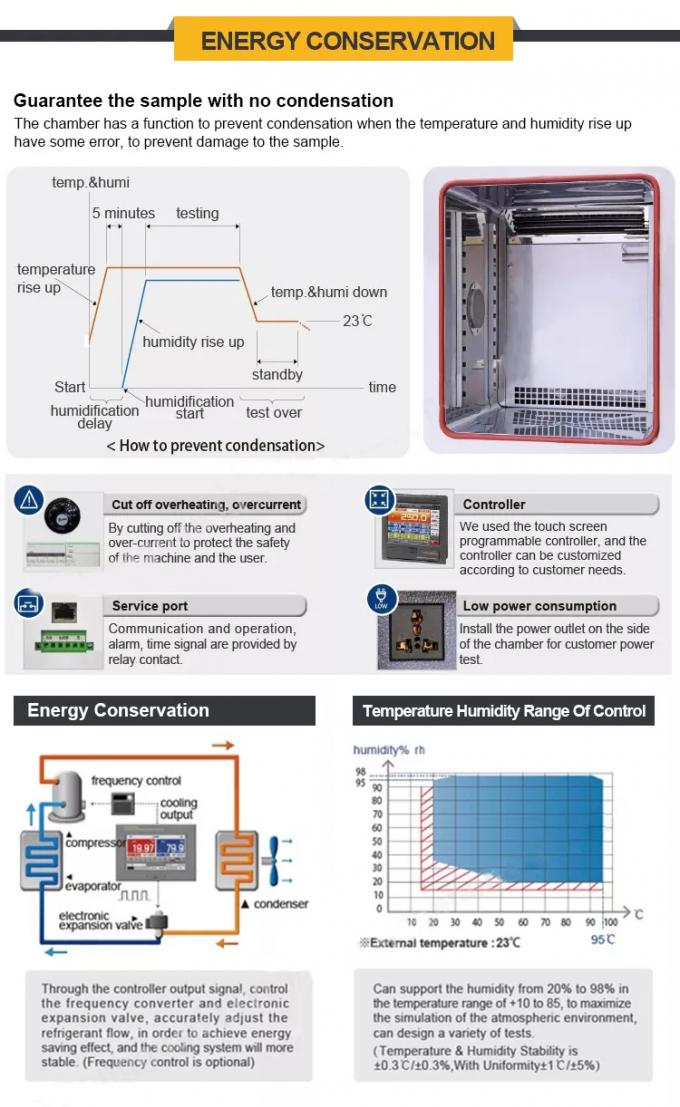PCB/LED湿気によって自動化される温度調整されたテスト部屋OEMの上昇温暖気流1
