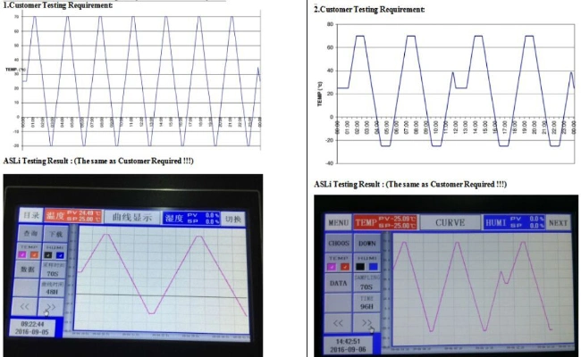 熱PCB/LEDのための湿気によって自動化される温度調整テスト部屋